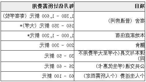 新加坡留学学费需要多少人民币