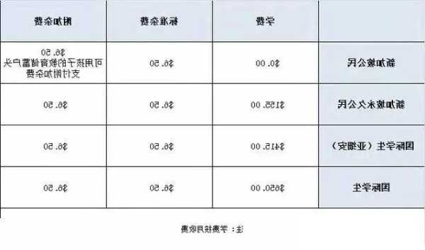 新加坡留学学费需要多少人民币