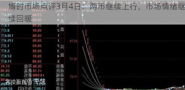 博时市场点评3月4日：两市继续上行，市场情绪继续回暖