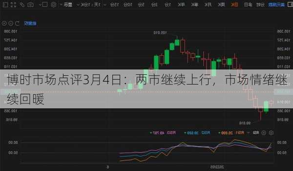 博时市场点评3月4日：两市继续上行，市场情绪继续回暖