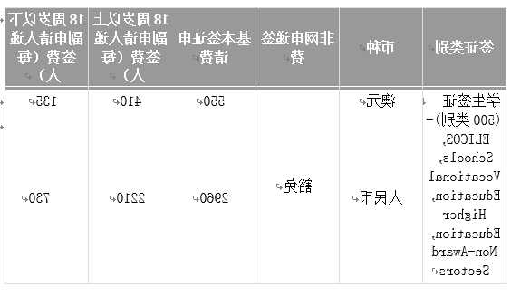 澳洲留学签证费怎么交