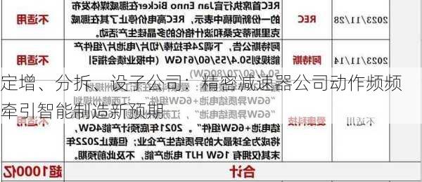 定增、分拆、设子公司：精密减速器公司动作频频 牵引智能制造新预期