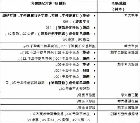 加拿大大学最新排名