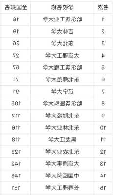 东北大学排名榜一览表最新