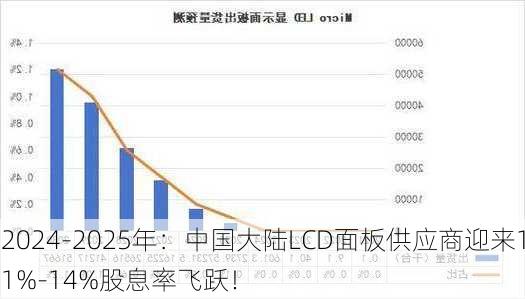 2024-2025年：中国大陆LCD面板供应商迎来11%-14%股息率飞跃！