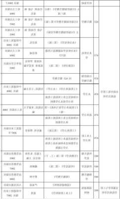 哈工大机械专业研究生学制几年