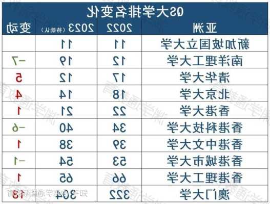 魁北克大学qs排名2023