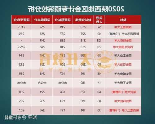 西安财经大学会计专硕学费