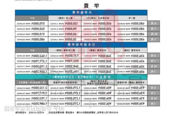 东京修曼日本语学校学费