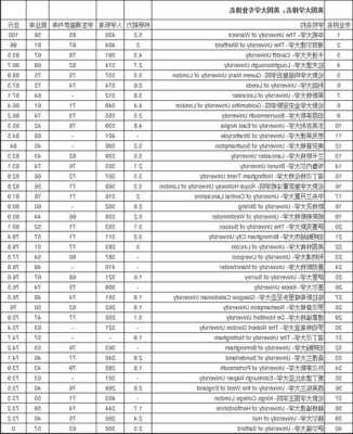 新闻学世界排名前列的大学