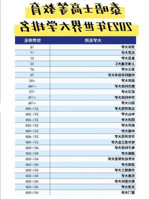 全球大学排名2023最新排名表