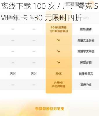 离线下载 100 次 / 月：夸克 SVIP 年卡 130 元限时四折