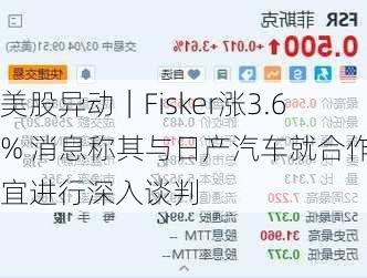 美股异动｜Fisker涨3.6% 消息称其与日产汽车就合作事宜进行深入谈判