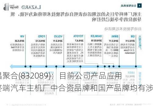 禾昌聚合(832089)：目前公司产品应用于终端汽车主机厂中合资品牌和国产品牌均有涉及