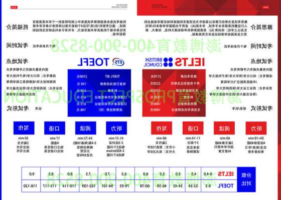 托福和雅思哪个好一些