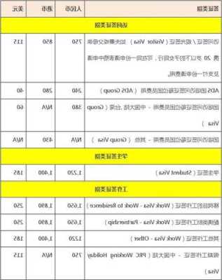 留学新西兰费用一览表