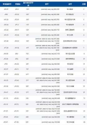 康奈尔大学世界排名第几位