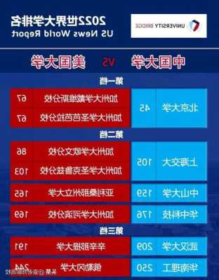 康奈尔大学世界排名第几位