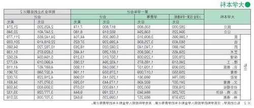 留学生在日本一年花费