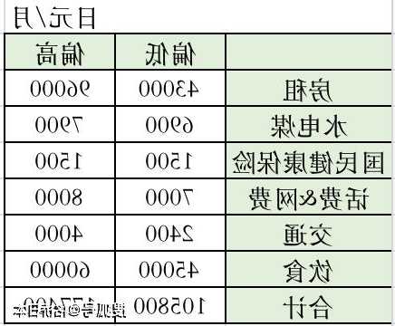 留学生在日本一年花费