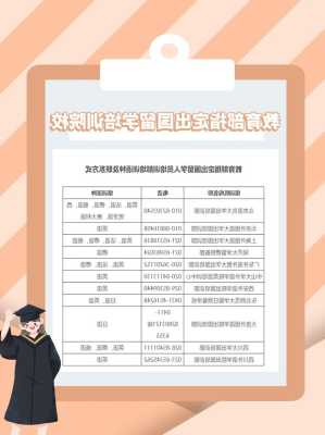 北京海外留学机构哪家好