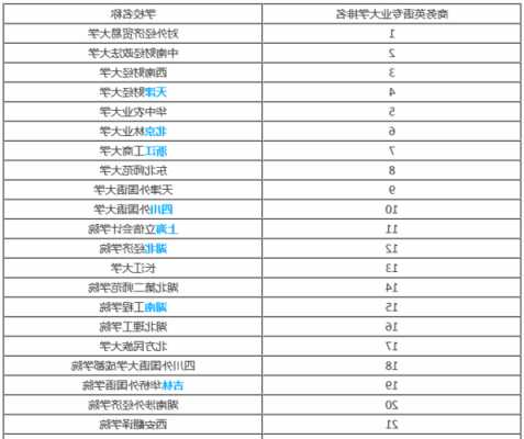 商务英语专业大学推荐