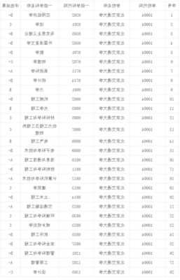 北京交通大学排名前三的专业