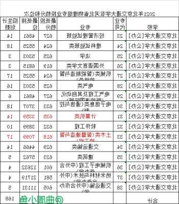 北京交通大学排名前三的专业