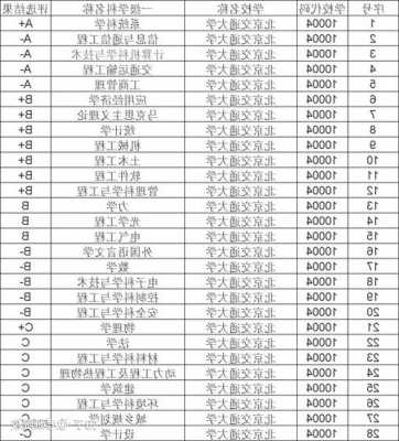 北京交通大学排名前三的专业