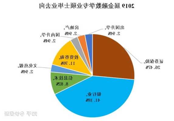 经济金融专业就业前景怎么样