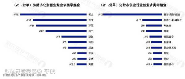 经济金融专业就业前景怎么样