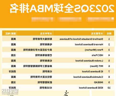 澳门理工大学qs世界排名2023