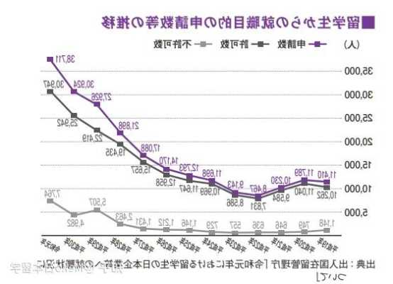 日本留学生就业率预测