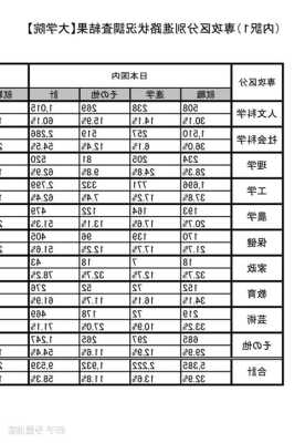 日本留学生就业率预测