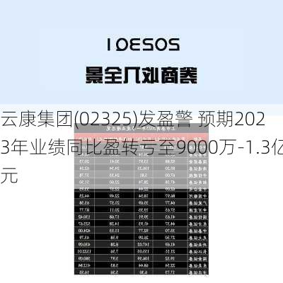 云康集团(02325)发盈警 预期2023年业绩同比盈转亏至9000万-1.3亿元