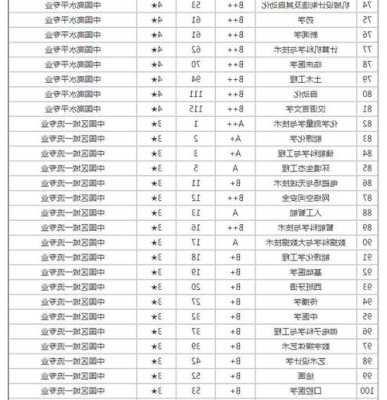 厦门大学经济学专业排名