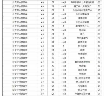 厦门大学经济学专业排名