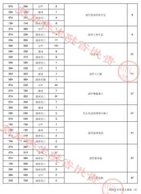 2021预科班大学有哪些学校二本