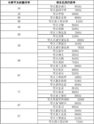 机械工程专业大学排名学科评估