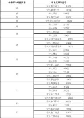 机械工程专业大学排名学科评估