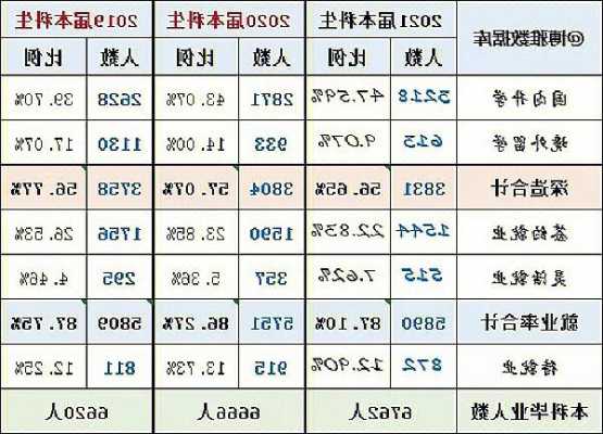 武汉大学机械就业情况