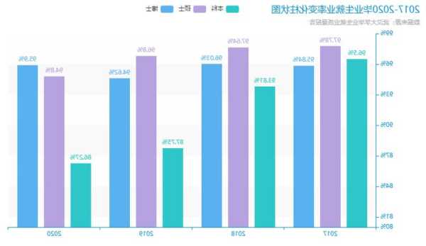 武汉大学机械就业情况