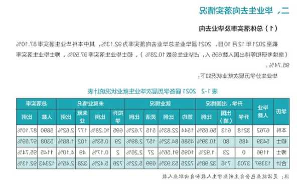 武汉大学机械就业情况