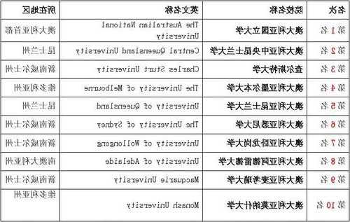 澳大利亚大学毕业率高吗