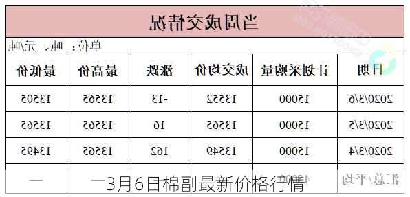 3月6日棉副最新价格行情