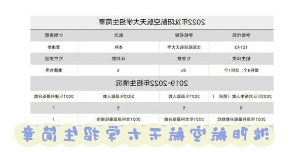 选航空航天专业可以进去的大学