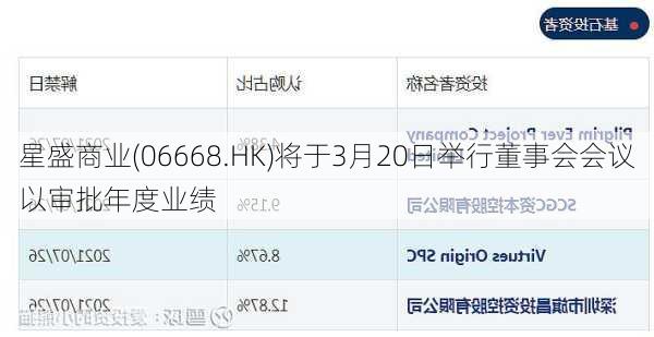 星盛商业(06668.HK)将于3月20日举行董事会会议以审批年度业绩
