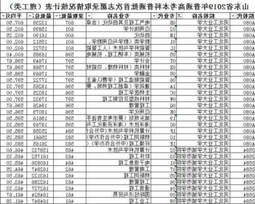 河北工业大学mba复试线