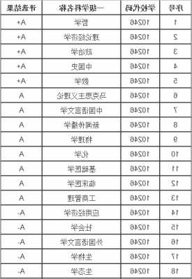 复旦大学工科专业有哪些