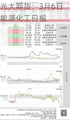 光大期货：3月6日能源化工日报